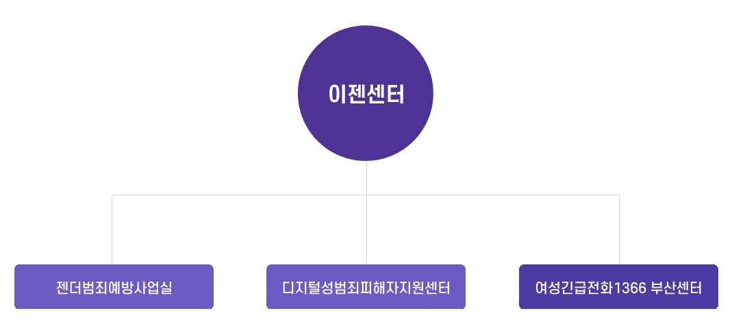 조직도