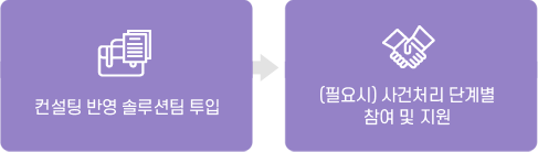 사건처리지원단 파견 지원